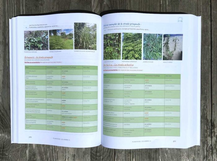 livre permaculture liste plante