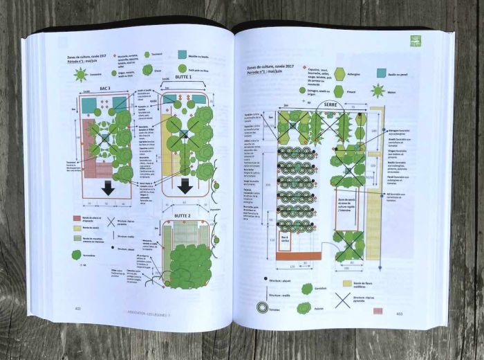 livre permaculture associations