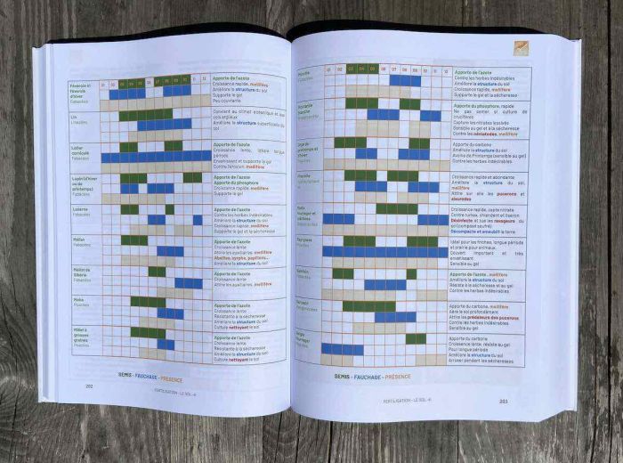 livre permaculture engrais vert