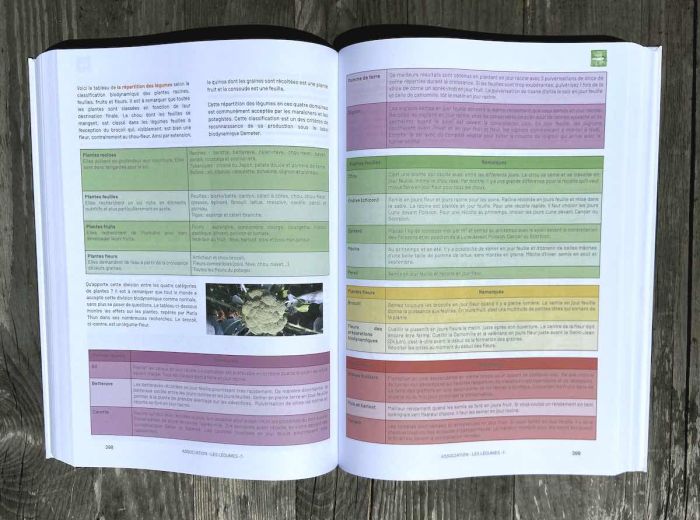 livre permaculture amis et ennemis plantes